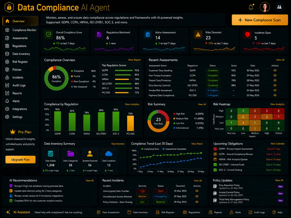 datacompliance.app AI data compliance agent — privacy and governance dashboard preview